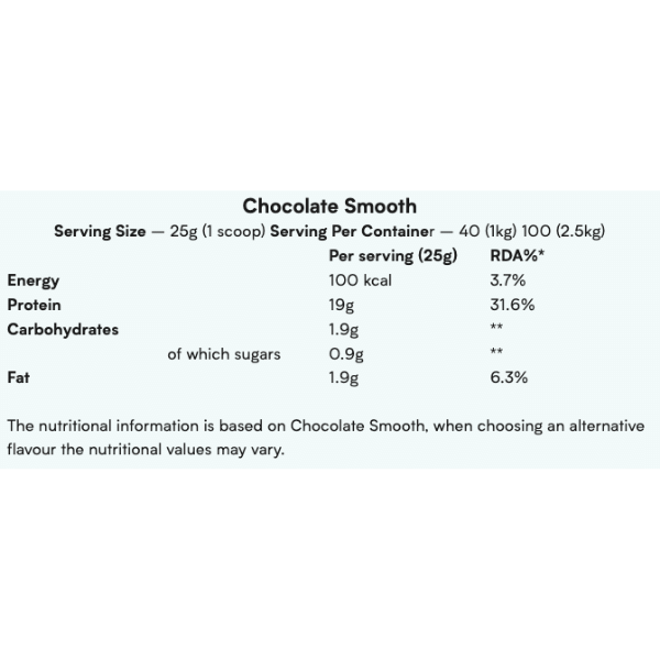 My Protein nutrition info